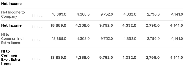 NVDA Net Income