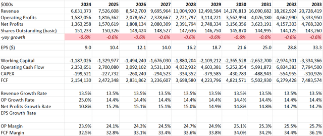 Synopsys DCF