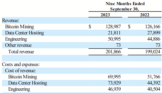 Screenshot of table, cropped for convenience