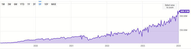 Screenshot of chart