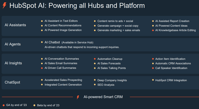 HUBS AI plans