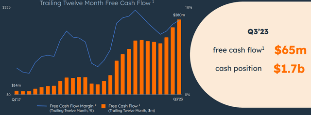 free cash flow trajectory