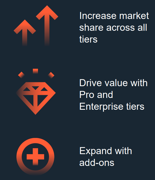 HubSpot AI monetization plans