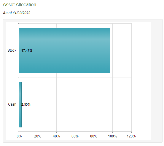IGA Asset Allocation