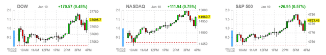 market averages