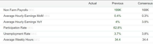 Payroll report consensus