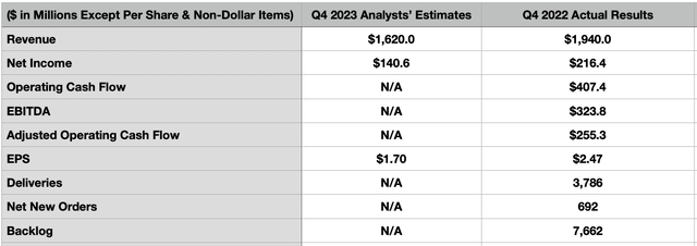 Estimates