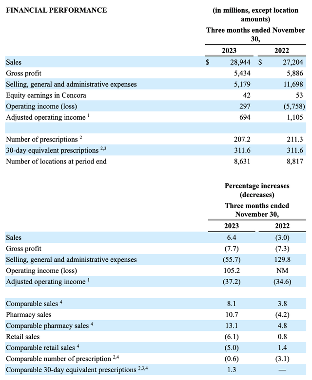 Financials
