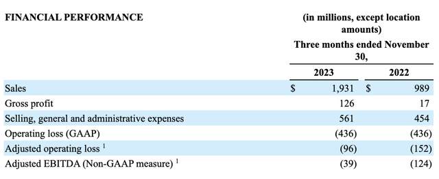 Financials
