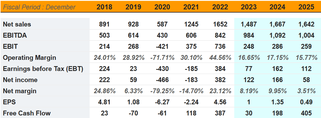 Source: S&P