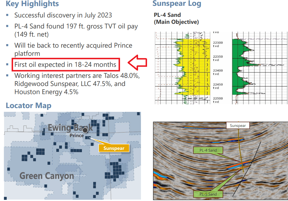 Source: Investor Presentation