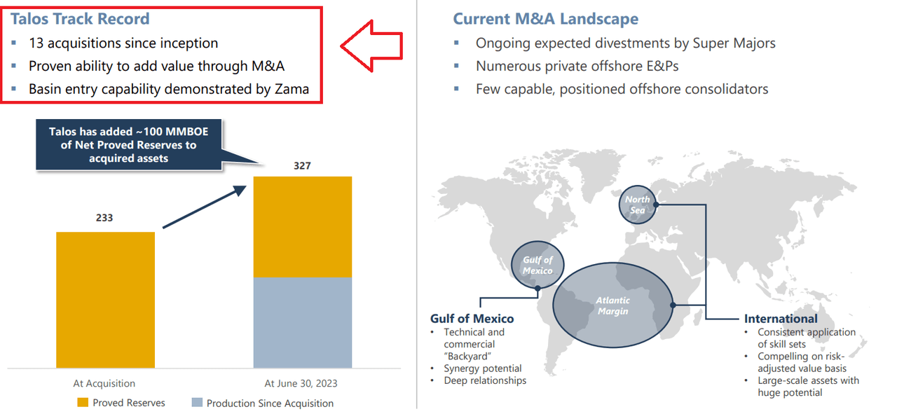 Source: Investor Presentation