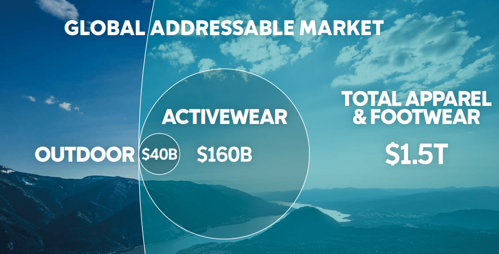 Addressable market