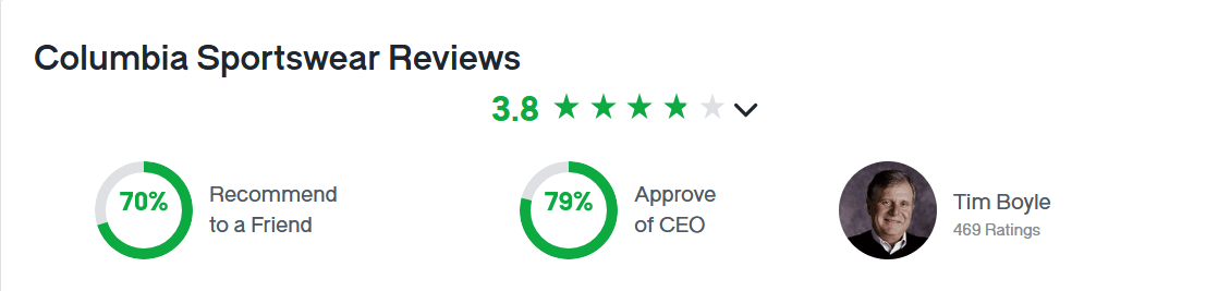 Reviews