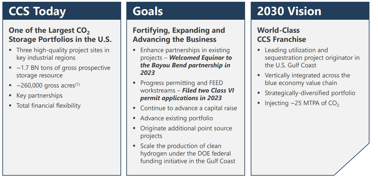 Source: Investor Presentation