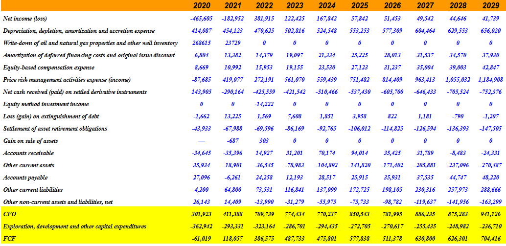 Source: Cash Flow Expectations