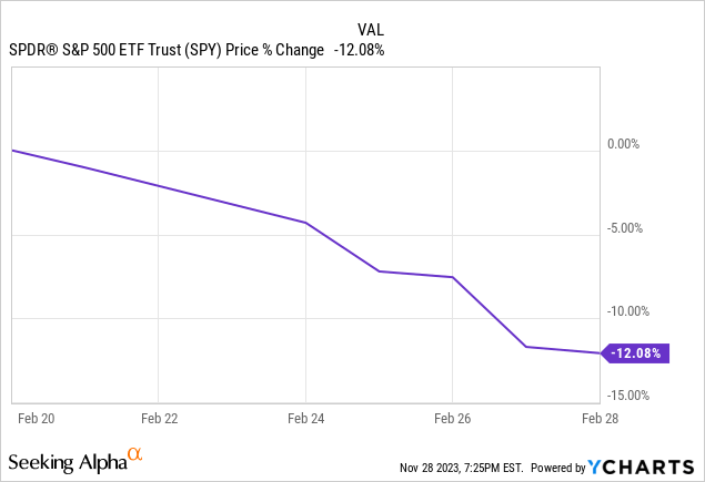 Data by YCharts