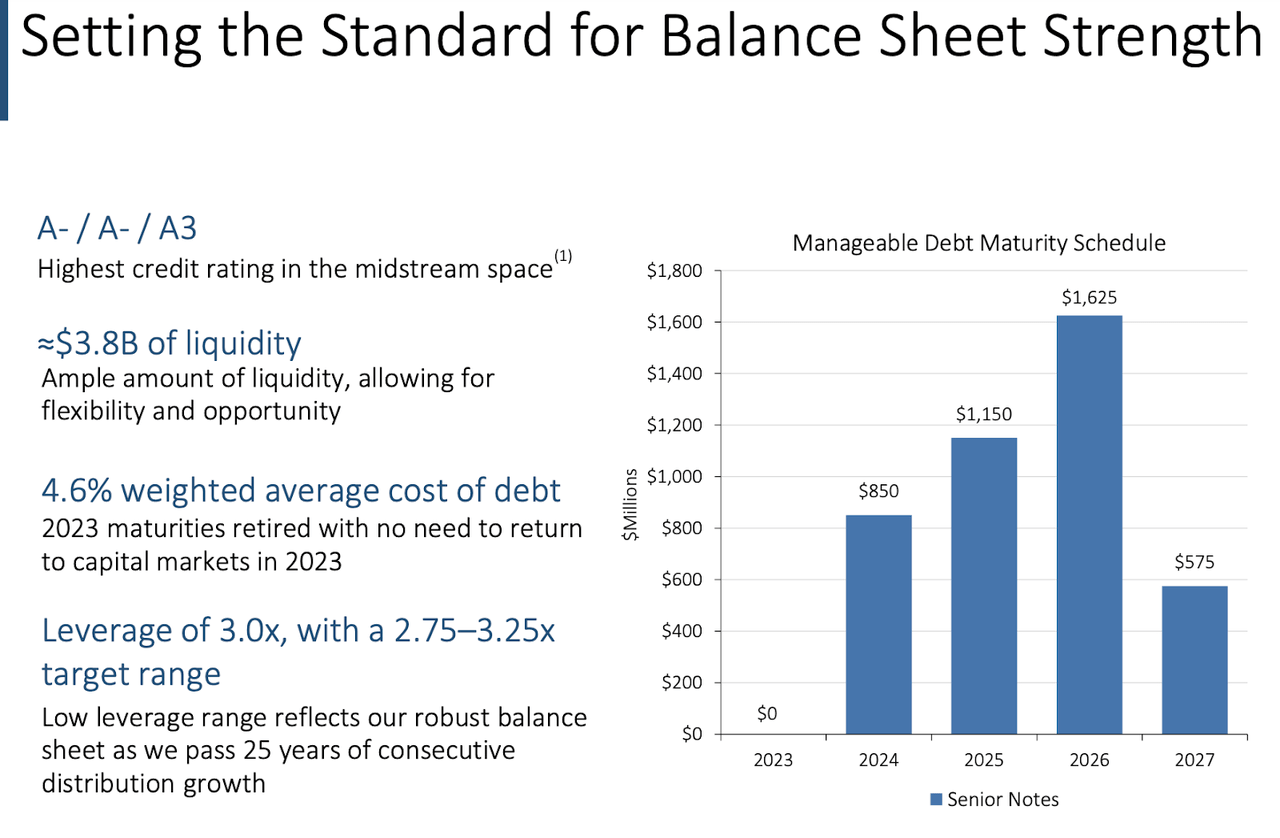 balance sheet