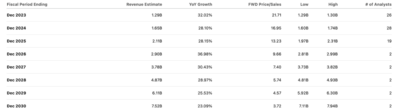 consensus estimates