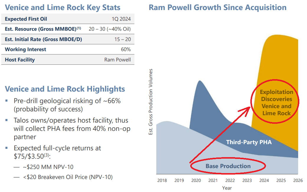 Source: Investor Presentation