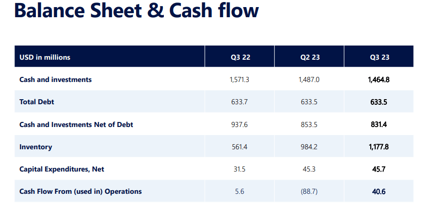 balance sheet