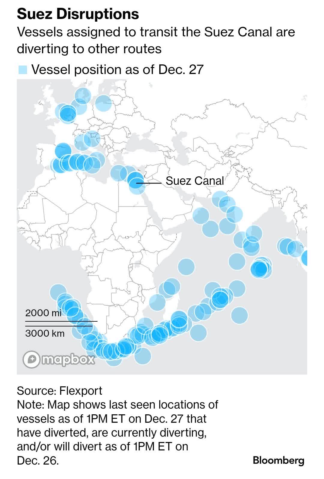Suez Disruptions