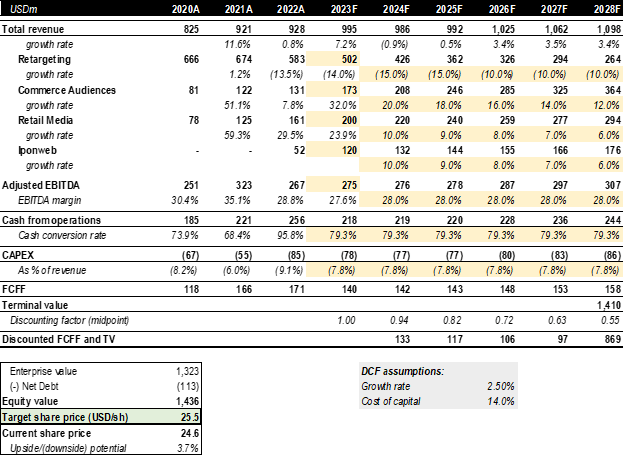Criteo base case DCF