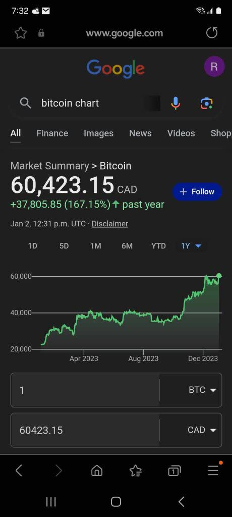 bitcoin return