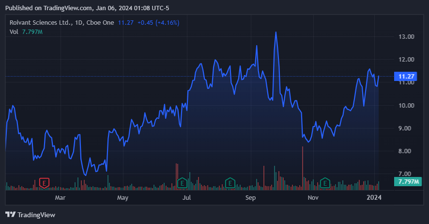 Source: TradingView.