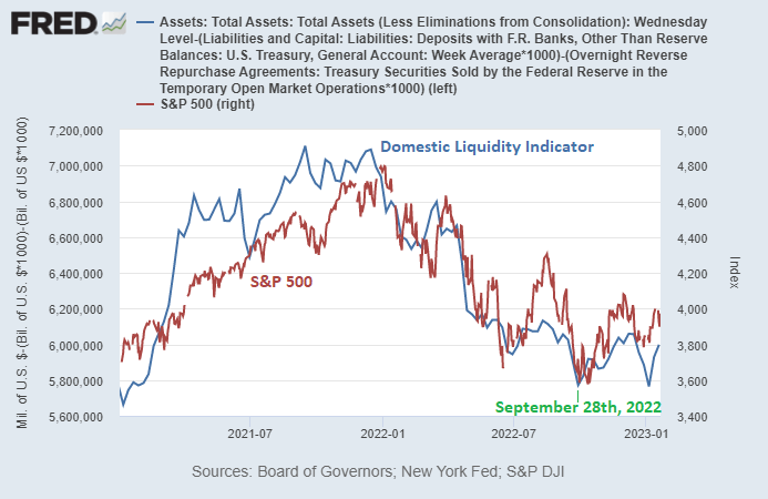 Domestic Liquidity
