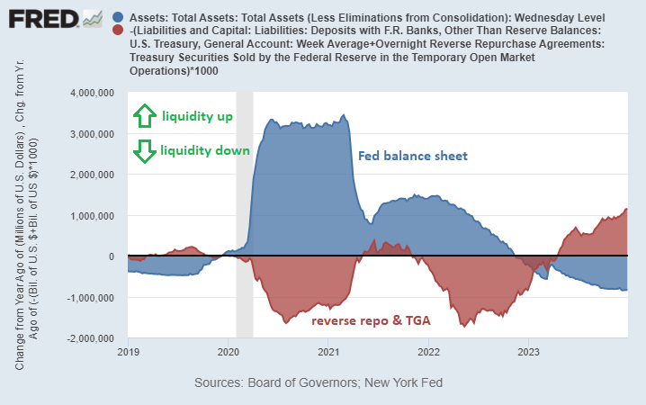 Liquidity Dynamics