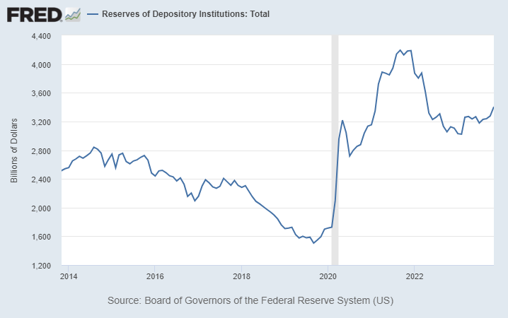 Bank Reserves