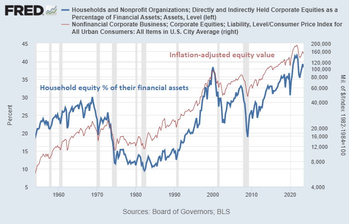 Equity Allocations