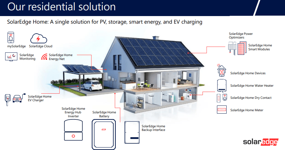 residential solution