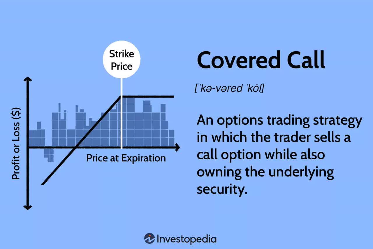 Covered Call