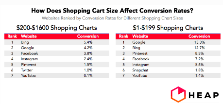 A comparison of a shopping chart Description automatically generated