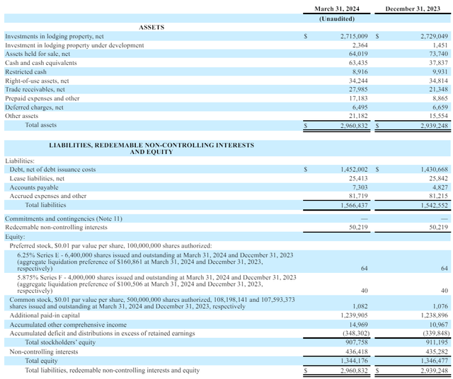 Balance Sheet