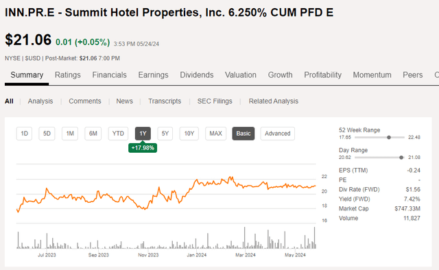 Share Price Chart