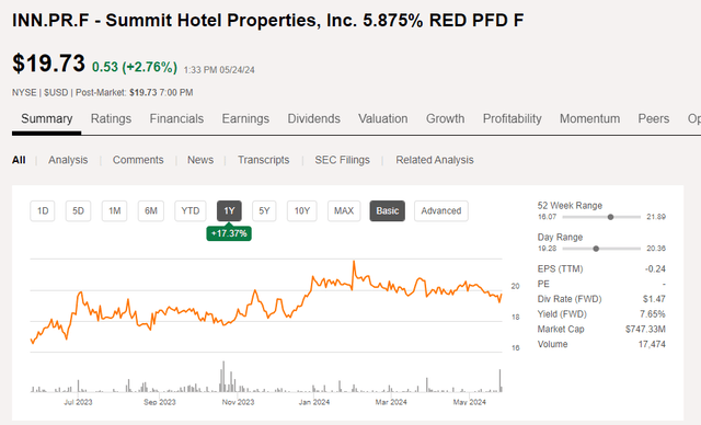 Share Price Chart