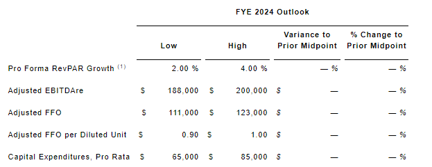 Full-year Guidance