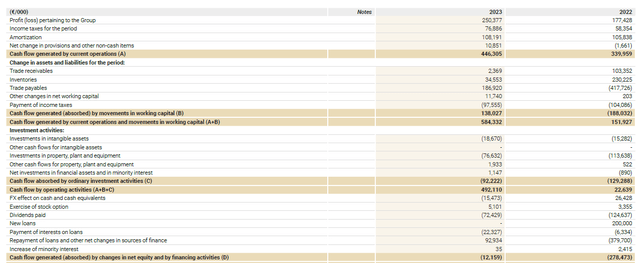 2023 Cash Flow Statement