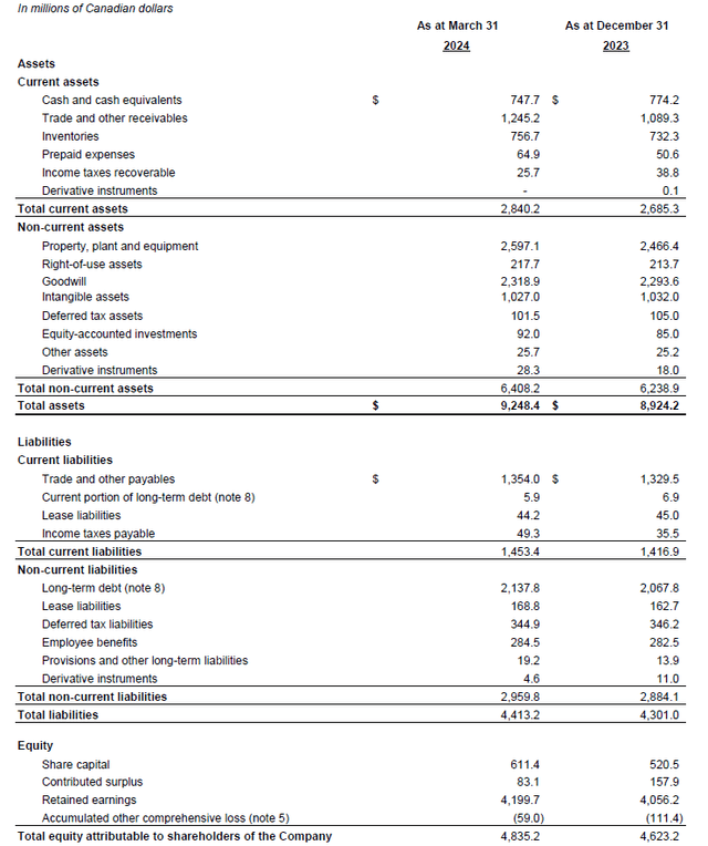 Balance Sheet