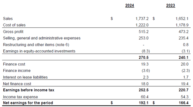 Income Statement