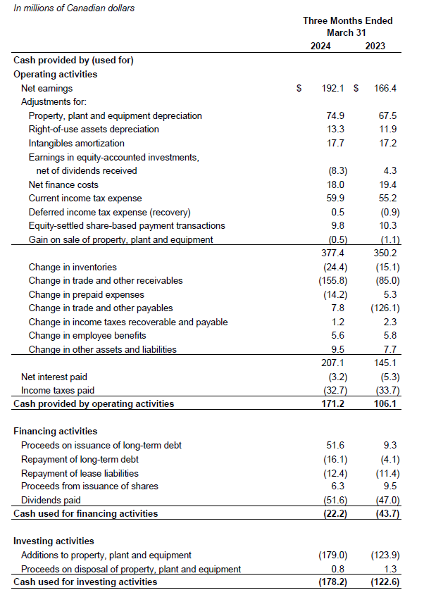 Cash Flow Statement