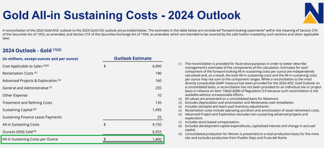 Newmont Mining AISC 2024