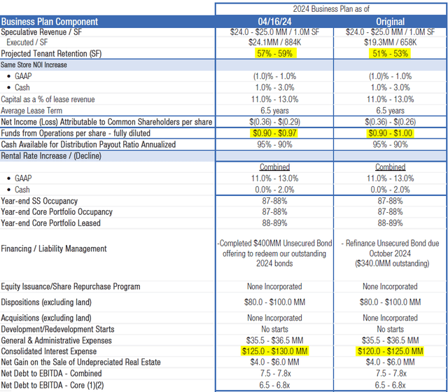 BDN 2024 Guidance