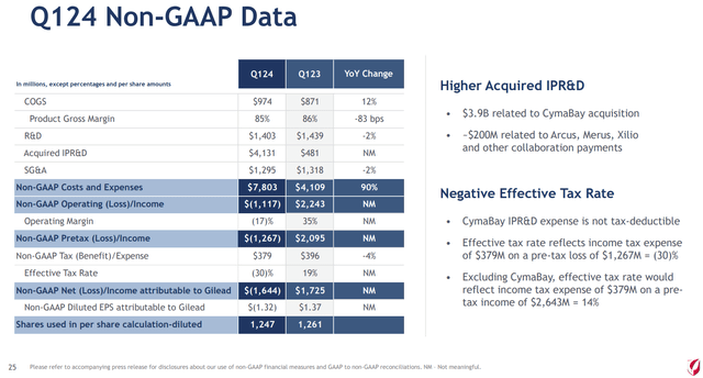 https://static.seekingalpha.com/uploads/sa_presentations/676/100676/original.pdf