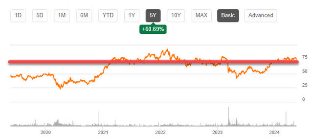 EWBC - 2024-5 Share Price.jpg