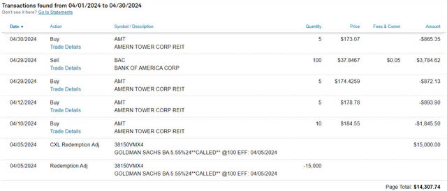 Roth IRA - 2024-4 - Trades