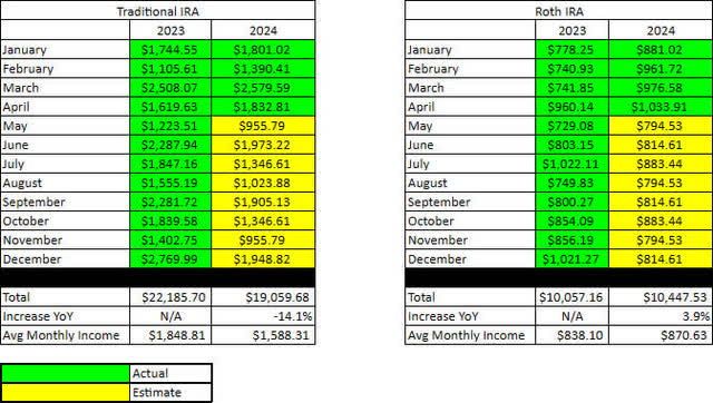 2024-4 Jane's Retirement Income